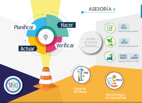 Sistema Integrado de Gestión (SIG)